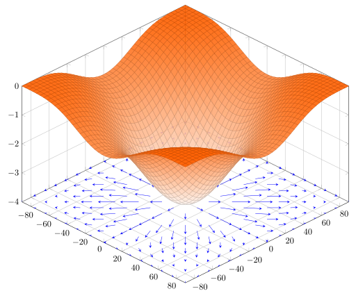 Surface plot of a scalar field and the plot of its gradient